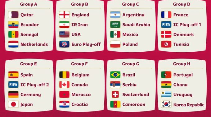 FIFA Qatar 2022 World Cup Draw Results